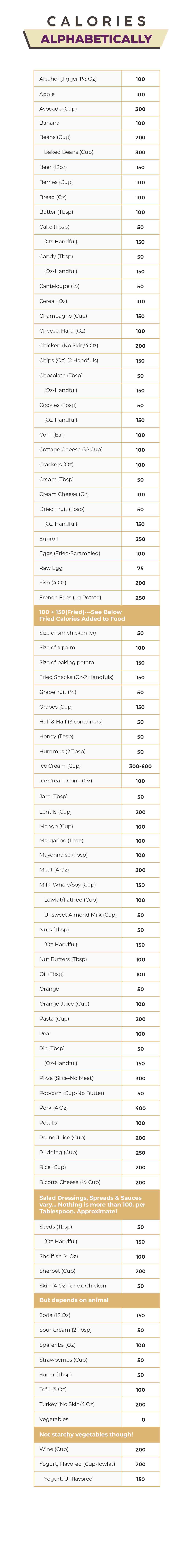 Calories reference chart